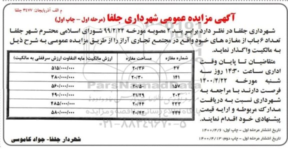 مزایده، مزایده واگذاری تعداد 6 باب از مغازه های مجتمع تجاری آراز