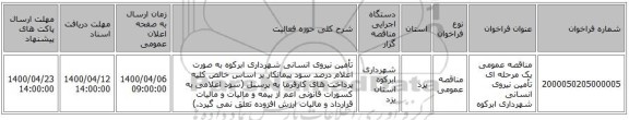مناقصه عمومی یک مرحله ای تأمین نیروی انسانی شهرداری ابرکوه