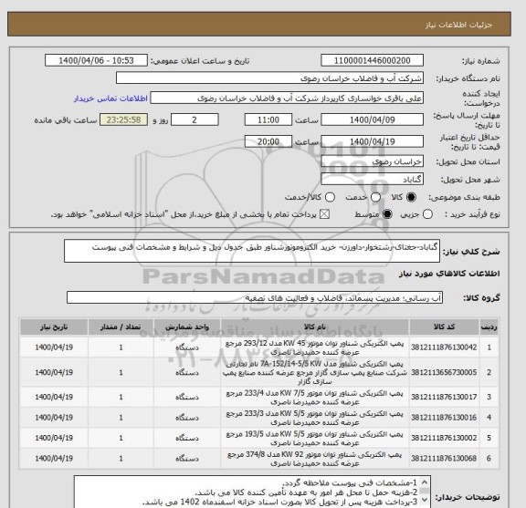 استعلام گناباد-جغتای-رشتخوار-داورزن- خرید الکتروموتورشناور طبق جدول ذیل و شرایط و مشخصات فنی پیوست
