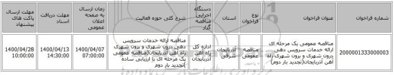 مناقصه عمومی یک مرحله ای ارائه خدمات سرویس دهی درون شهری و برون شهری راه آهن آذربایجان(تجدید بار دوم)
