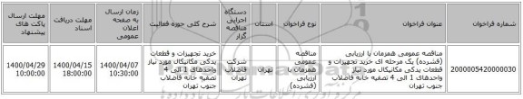 مناقصه عمومی همزمان با ارزیابی (فشرده) یک مرحله ای خرید تجهیزات و قطعات یدکی مکانیکال مورد نیاز واحدهای 1 الی 4 تصفیه خانه فاضلاب جنوب تهران 