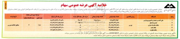 آگهی مزایده ، آگهی خلاصه عرضه عمومی سهام