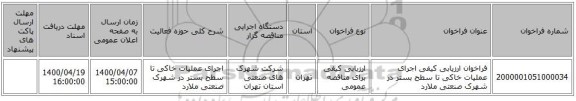 فراخوان ارزیابی کیفی اجرای عملیات خاکی تا سطح بستر در شهرک صنعتی ملارد