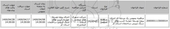 مناقصه عمومی یک مرحله ای اجرای پروژه توسعه خوشه کسب وکار سنگ تزیینی ساختمان استان کر