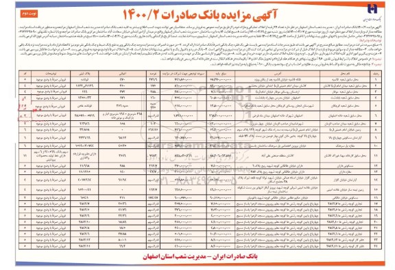 مزایده مزایده فروش 24 رقبه از املاک تملیکی و مازاد نوبت دوم