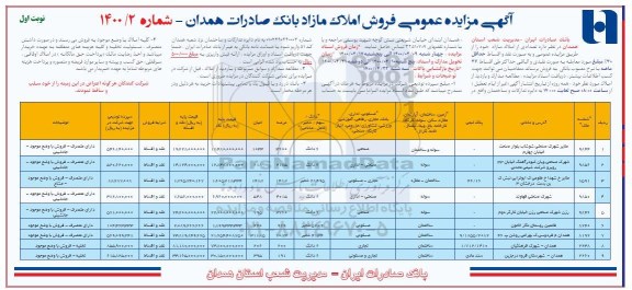 مزایده فروش املاک مازاد کاربری صنعتی - تجاری مسکونی 