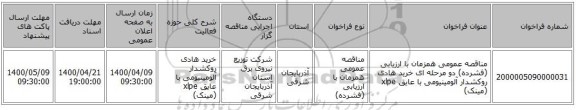 مناقصه عمومی همزمان با ارزیابی (فشرده) دو مرحله ای خرید هادی روکشدار آلومینیومی با عایق xlpe (مینک)