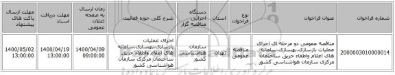 مناقصه عمومی دو مرحله ای اجرای عملیات بازسازی،بهسازی،سامانه های اعلام واطفاء حریق ساختمان مرکزی سازمان هواشناسی کشور
