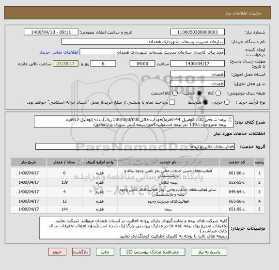 استعلام بیمه شخص ثالث اتومبیل 144فقره(تعهدات مالی500/000/000 ریال)،بدنه اتومبیل 12فقره
بیمه عمروحوادث139 نفر،بیمه مسئولیت4مورد،بیمه آتش سوزی وزلزله6مورد

