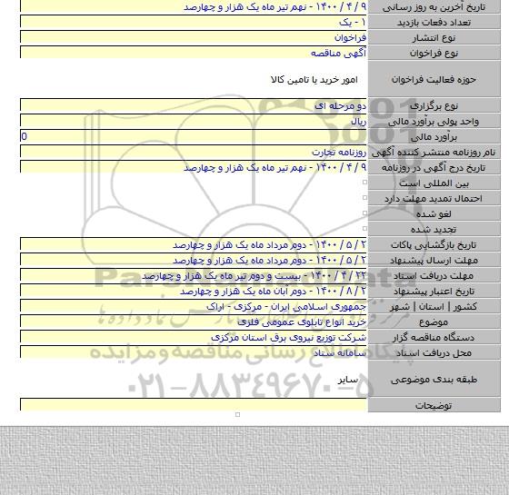 خرید انواع تابلوی عمومی فلزی