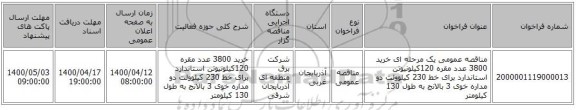 مناقصه عمومی یک مرحله ای خرید 3800 عدد مقره 120کیلونیوتن استاندارد برای خط 230 کیلوولت دو مداره خوی 3 بالانج به طول 130 کیلومتر