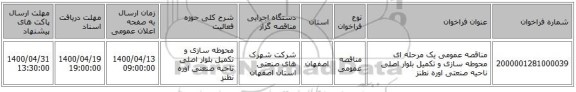 مناقصه عمومی یک مرحله ای محوطه سازی و تکمیل بلوار اصلی ناحیه صنعتی اوره نطنز