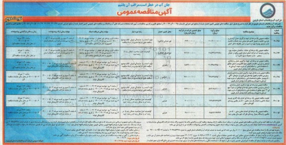 مناقصه تهیه، بارگیری، حمل، آزمایش و بازرسی، تخلیه و تحویل ...- نوبت دوم