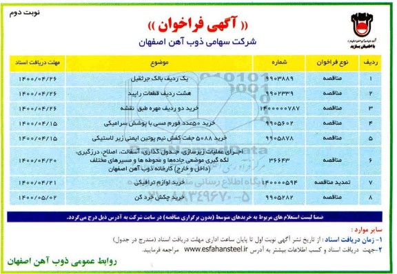 مناقصه یک ردیف بالک جرثقیل و  ... نوبت دوم