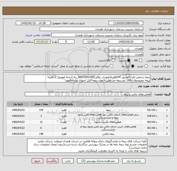 استعلام بیمه شخص ثالث اتومبیل 144فقره(تعهدات مالی500/000/000 ریال)،بدنه اتومبیل 12فقره
بیمه عمروحوادث148 نفر،بیمه مسئولیت3مورد،بیمه آتش سوزی وزلزله6مورد