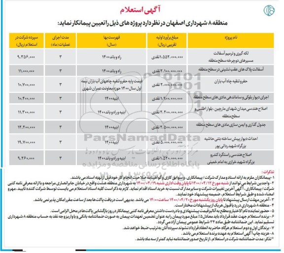 آگهی استعلام، استعلام لکه گیری و ترمیم آسفالت مسیرهای دوچرخه... 