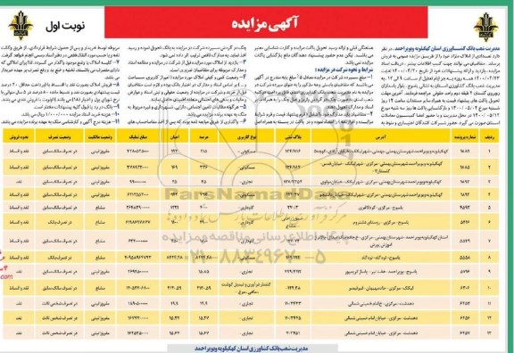 آگهی مزایده،مزایده فروش تعدادی از املاک مازاد