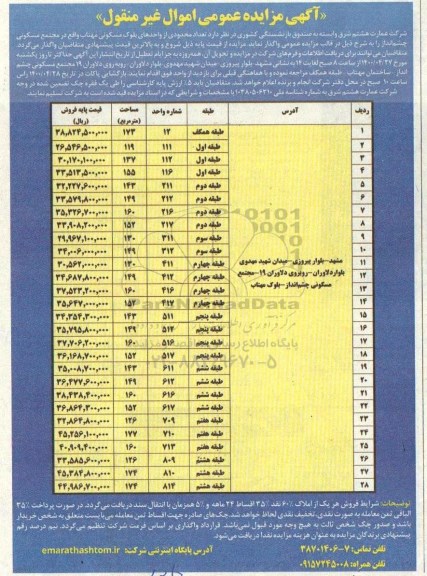 مزایده تعداد محدودی از واحدهای بلوک مسکونی