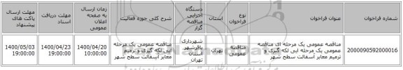 مناقصه عمومی یک مرحله ای مناقصه عمومی یک مرحله ایی لکه گیری و ترمیم معابر آسفالت سطح شهر 
