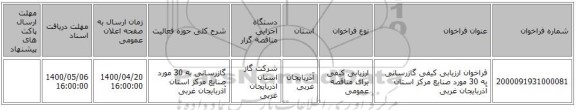 فراخوان ارزیابی کیفی گازرسانی به 30 مورد صنایع مرکز استان آذربایجان غربی