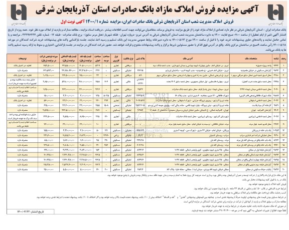 آگهی مزایده،مزایده فروش املاک مازاد کاربری تجاری ومسکونی