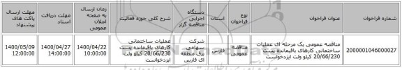 مناقصه عمومی یک مرحله ای عملیات ساختمانی کارهای باقیمانده پست 20/66/230 کیلو ولت ایزدخواست 