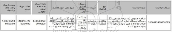 مناقصه عمومی یک مرحله ای خرید 25 دستگاه ایستگاه اندازه گیری کابینتی 1000-60-60 با کنتور و لوازم یدکی و بدون تصحیح کننده