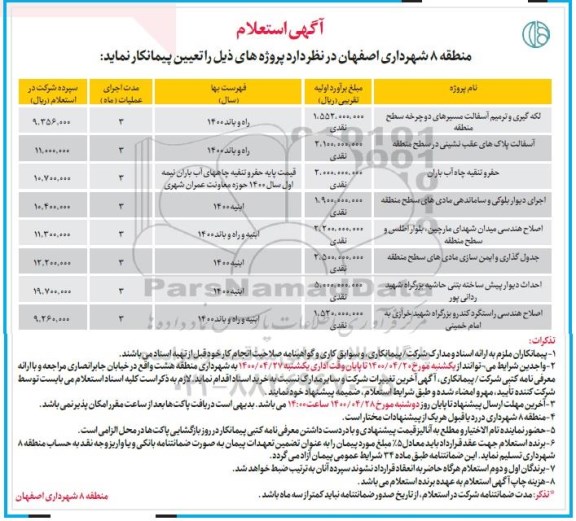 آگهی استعلام، استعلام لکه گیری و ترمیم آسفالت مسیرهای دوچرخه... 