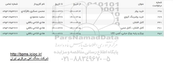استعلام ، استعلام خرید رولر  ...
