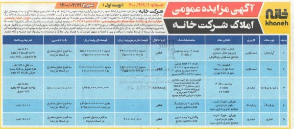 مزایده مزایده فروش تعدادی از املاک کاربری مسکونی و تجاری نوبت اول