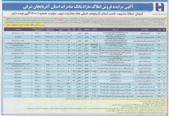 مزایده مزایده فروش املاک مازاد کاربری مسکونی و تجاری نوبت دوم