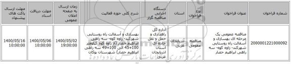 مناقصه عمومی یک مرحله ای بهسازی و آسفالت راه روستایی شهرکند- زاوه کوه- سه راهی ابراهیم حصار 