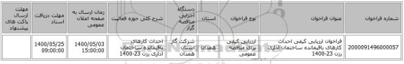 فراخوان ارزیابی کیفی احداث کارهای باقیمانده ساختمان اداری رزن 23-1400
