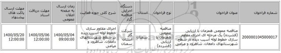 مناقصه عمومی همزمان با ارزیابی (فشرده) یک مرحله ای اجرای مقاوم سازی خطوط لوله آسیب دیده در سطح شهرستانهای دامغان، شاهرود و میامی