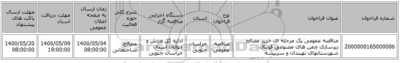 مناقصه عمومی یک مرحله ای خرید مصالح زیرسازی چمن های مصنوعی فوتبال شهرستانهای نهبندان و سربیشه