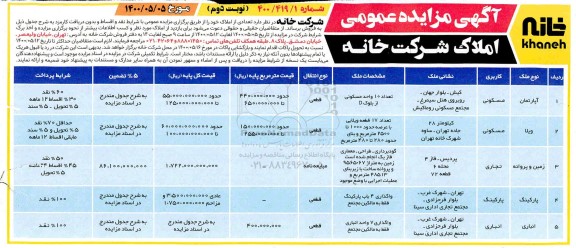 مزایده مزایده فروش تعدادی از املاک کاربری مسکونی و تجاری نوبت دوم