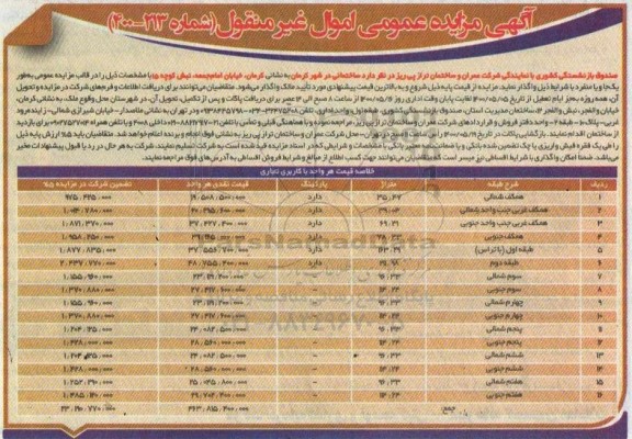 مزایده، مزایده واگذاری ساختمانی با کاربری تجاری