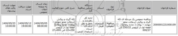 مناقصه عمومی یک مرحله ای لکه گیری و روکش آسفالت محور مهاباد – بوکان ( جاده برهان) قطعه اول از کیلومتر 250/22 الی 000/27
