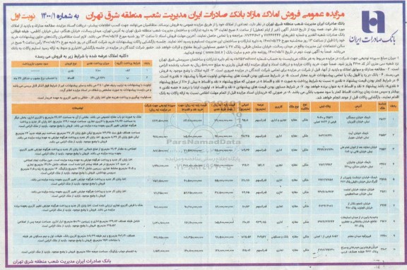مزایده، مزایده فروش املاک مازاد کاربری تجاری و اداری