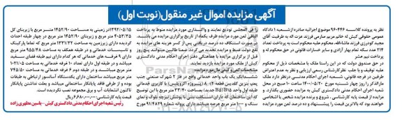 مزایده،مزایده ششدانگ یک باب واحد خدماتی فاز 2 نوبت اول