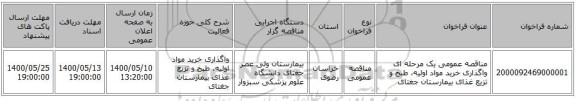 مناقصه عمومی یک مرحله ای واگذاری خرید مواد اولیه، طبخ و تزیع غذای بیمارستان جغتای