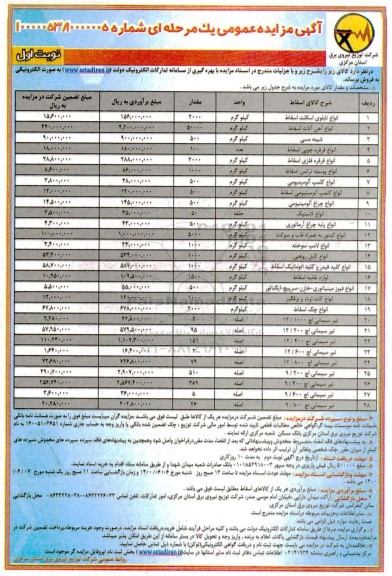 مزایده فروش انواع تابلوی اسکلت اسقاط....