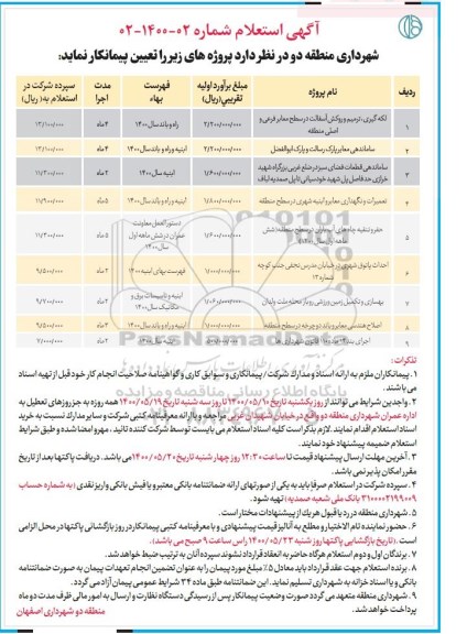 استعلام لکه گیری، ترمیم و روکش آسفالت  ...