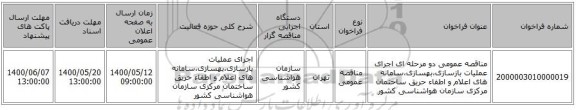 مناقصه عمومی دو مرحله ای اجرای عملیات بازسازی،بهسازی،سامانه های اعلام و اطفاء حریق ساختمان مرکزی سازمان هواشناسی کشور