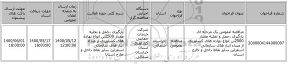 مناقصه عمومی یک مرحله ای بارگیری ،حمل و تخلیه مقدار 2500تن انواع نهاده های کشاورزی از مبداء انبار های سازمانی اسفراین سایر نقاط داخل و خارج استان