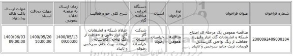 مناقصه عمومی یک مرحله ای اصلاح شبکه و انشعابات گاز، ابزار دقیق و حفاظت از زنگ نواحی گازرسانی فریمان، تربت جام، سرخس و تایباد 