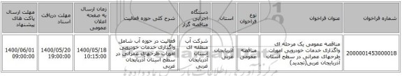 مناقصه عمومی یک مرحله ای واگذاری خدمات خودرویی امورات طرحهای عمرانی در سطح استان آذربایجان غربی(تجدید)