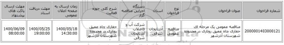 مناقصه عمومی یک مرحله ای حفاری چاه عمیق روتاری در محدوده شهرستان آذرشهر