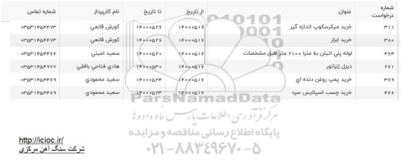 استعلام، استعلام خرید میکروسکوپ اندازه گیر ...