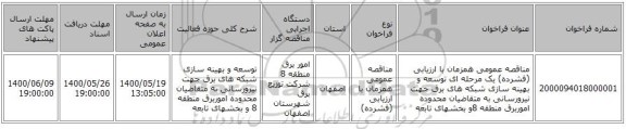 مناقصه عمومی همزمان با ارزیابی (فشرده) یک مرحله ای توسعه و بهینه سازی شبکه های برق جهت نیرورسانی به متقاضیان محدوده اموربرق منطقه 8و بخشهای تابعه